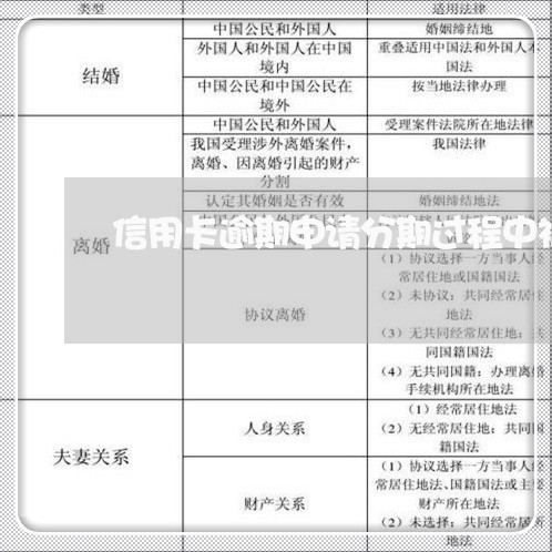 信用卡逾期申请分期过程中被起诉/2023061318358