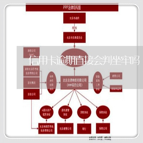 信用卡逾期直接会判坐牢吗/2023050206261