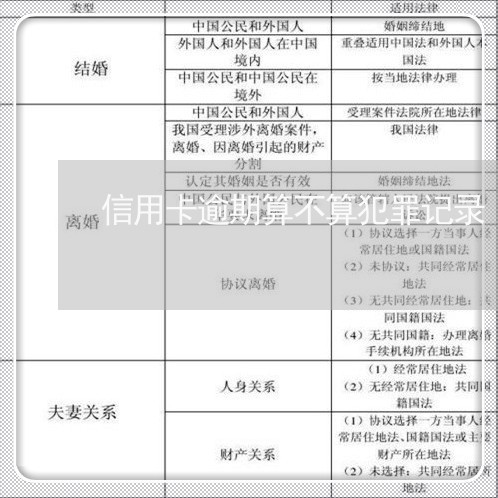 信用卡逾期算不算犯罪记录/2023072966946