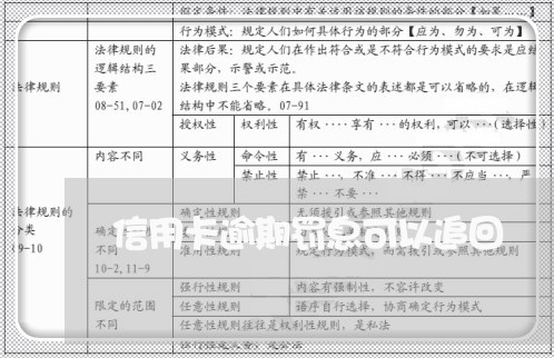 信用卡逾期罚息可以追回/2023072207072