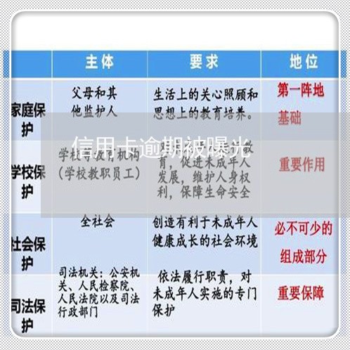 信用卡逾期被曝光/2023071346380