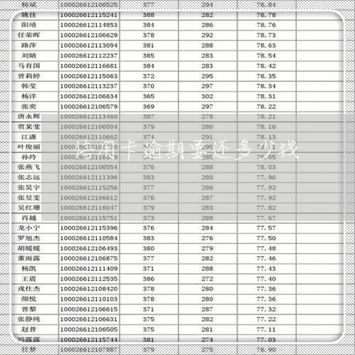 信用卡逾期要还多少钱/2023062015825