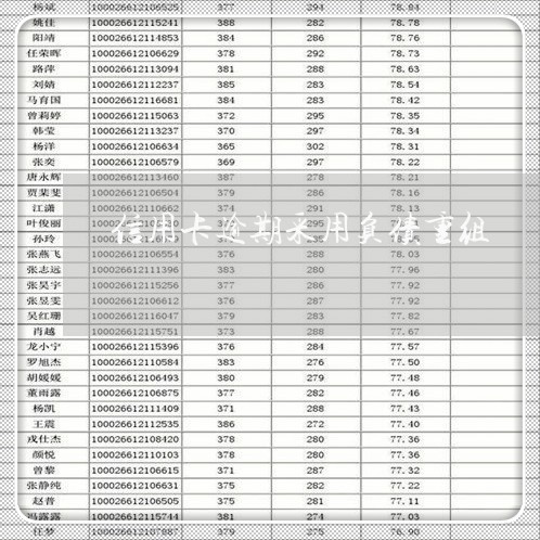 信用卡逾期采用负债重组/2023060260703