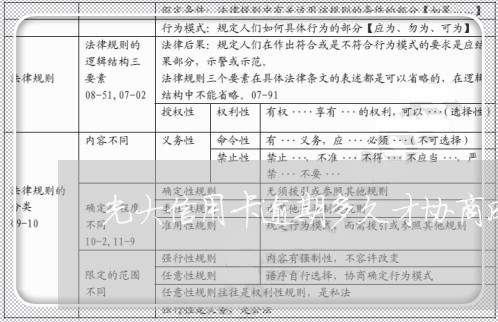 光大信用卡逾期多久才协商成功呢/2023070916847