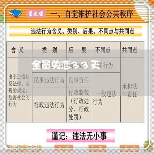 全员失恋33天/2023083130581