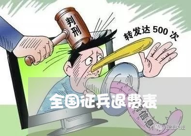 全国征兵退费表/2023041859371