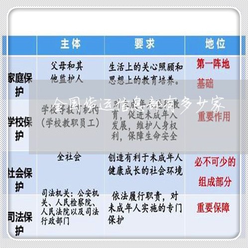 全国货运信息部有多少家/2023033111471