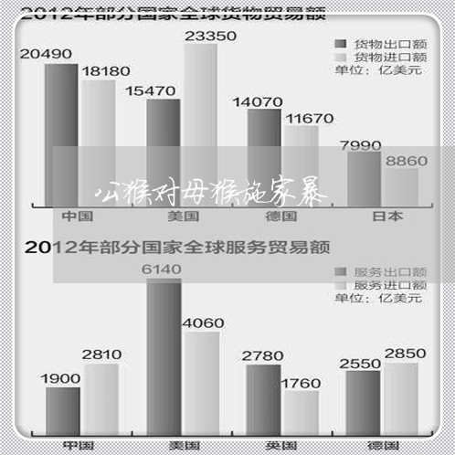 公猴对母猴施家暴/2023101531315