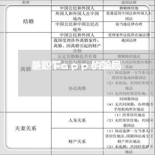 兼职下app的骗局/2023061316158