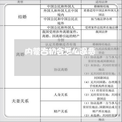 内蒙古初会怎么退费/2023061242503