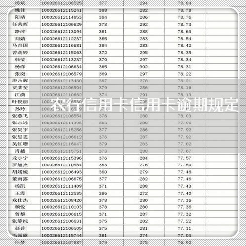 农行信用卡信用卡逾期规定/2023111703718