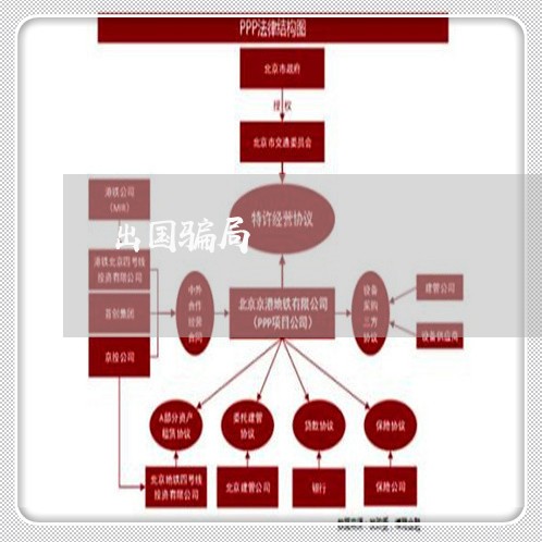 出国骗局/2023061363815