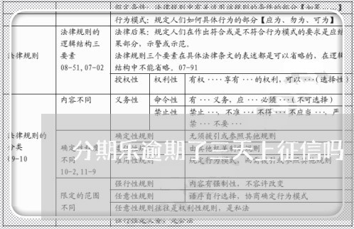 分期乐逾期了三天上征信吗/2023080107251