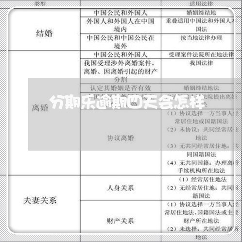 分期乐逾期四天会怎样/2023073111684