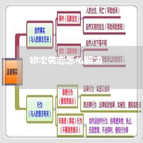 初次失恋怎么解决/2023100507059