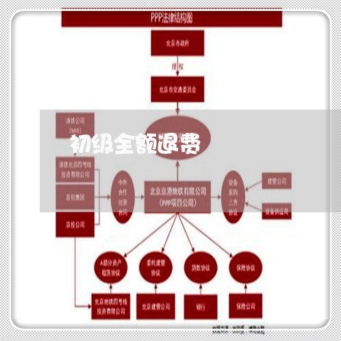 初级全额退费/2023041739260