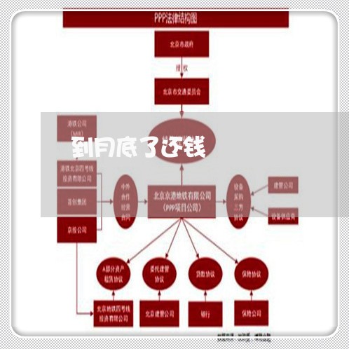 到月底了还钱/2023100905038