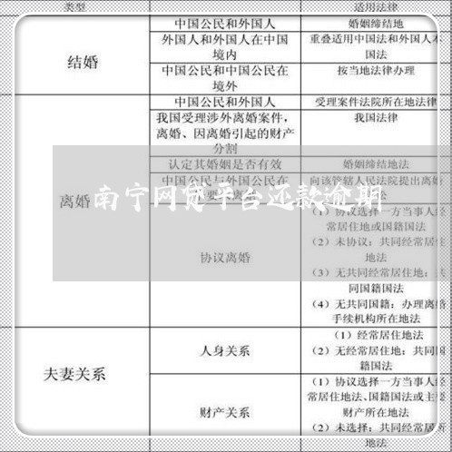 南宁网贷平台还款逾期/2023102539379