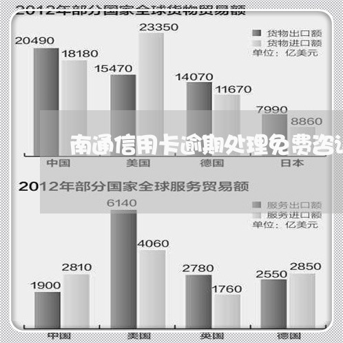 南通信用卡逾期处理免费咨询/2023091305916