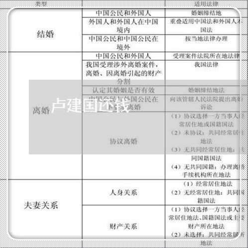 卢建国还钱/2023121664605