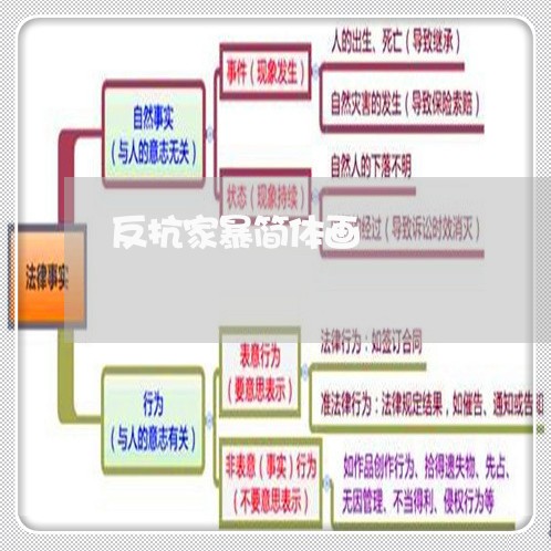 反抗家暴简体画/2023091490281