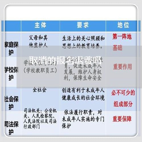 取消的报名退费吗/2023042865940