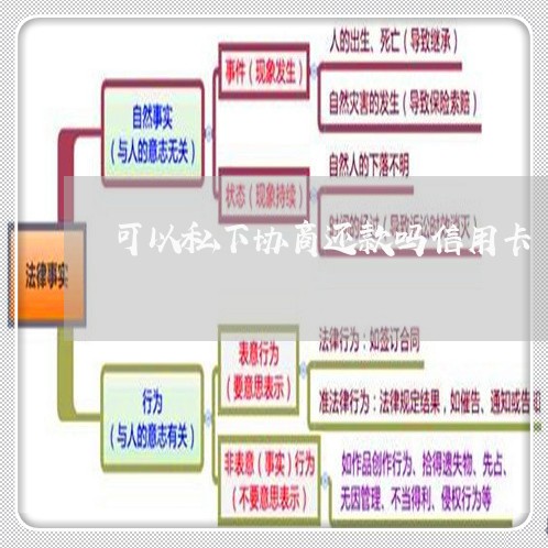 可以私下协商还款吗信用卡/2023120417847