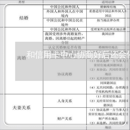 和信用卡中心协商好后还会催收吗/2023070918140