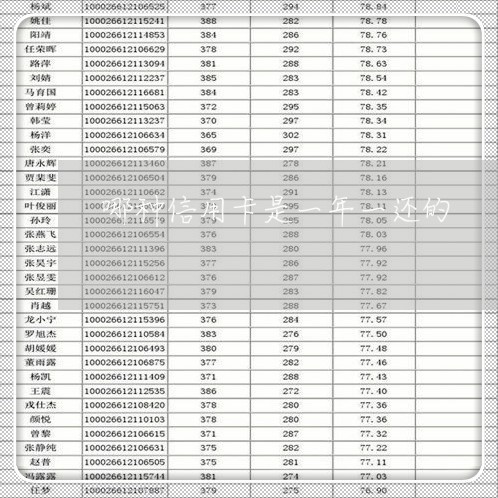 哪种信用卡是一年一还的/2023081316815