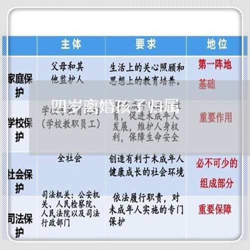 四岁离婚孩子归属/2023100183817