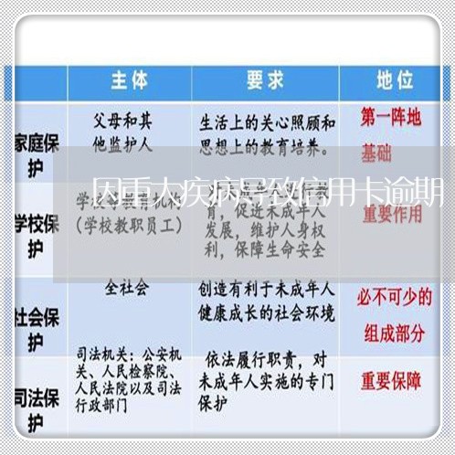 因重大疾病导致信用卡逾期/2023121569514