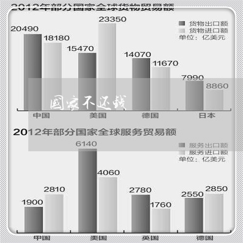 国家不还钱/2023121616947