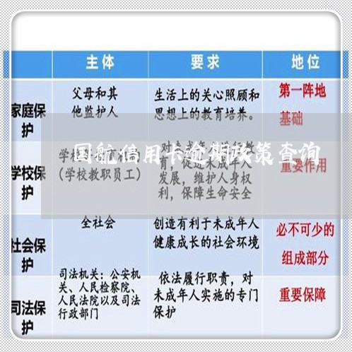 国航信用卡逾期政策查询/2023112563603