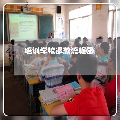 培训学校退款流程图/2023061375936