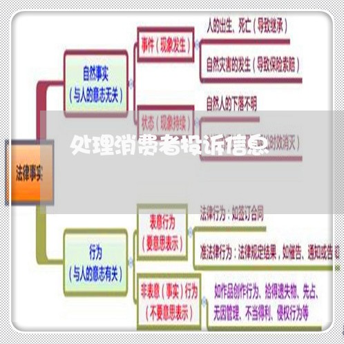 处理消费者投诉信息/2023021727260