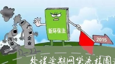 处理逾期网贷流程图表/2023110141715