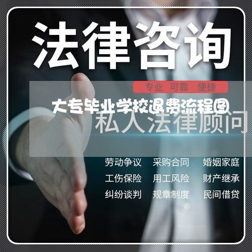 大专毕业学校退费流程图/2023052176259