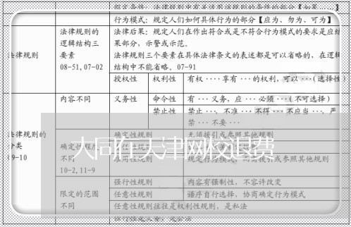 大同在天津网校退费/2023052132737