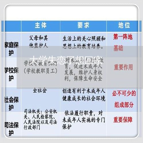 大学失恋了想回家/2023110127169