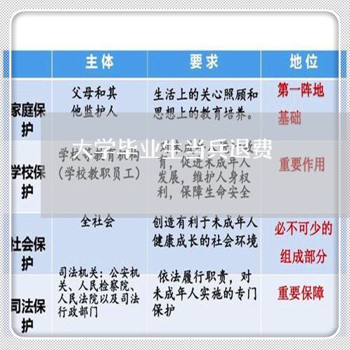 大学毕业生当兵退费/2023061561604