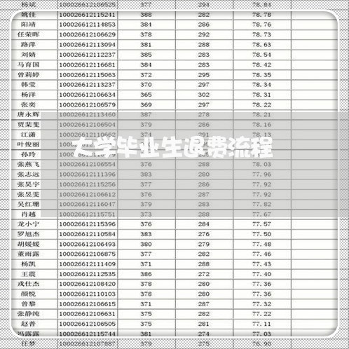 大学毕业生退费流程/2023061495037