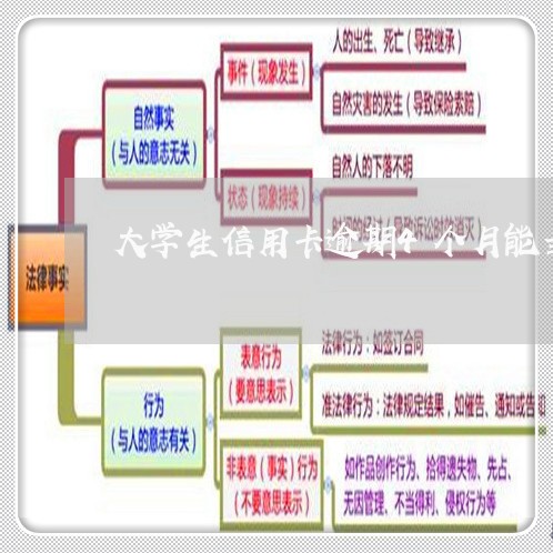 大学生信用卡逾期4个月能当兵吗/2023091417160