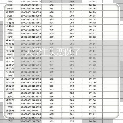 大学生失恋例子/2023091618461