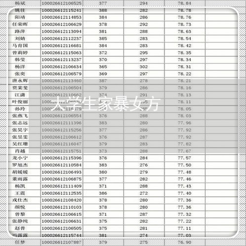 大学生家暴女方/2023122050593