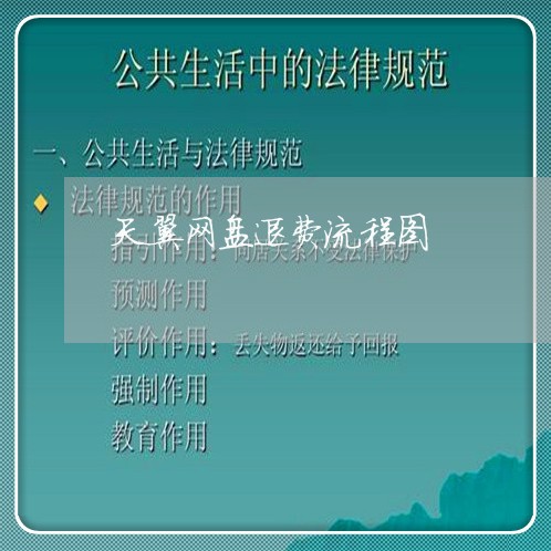 天翼网盘退费流程图/2023061054015