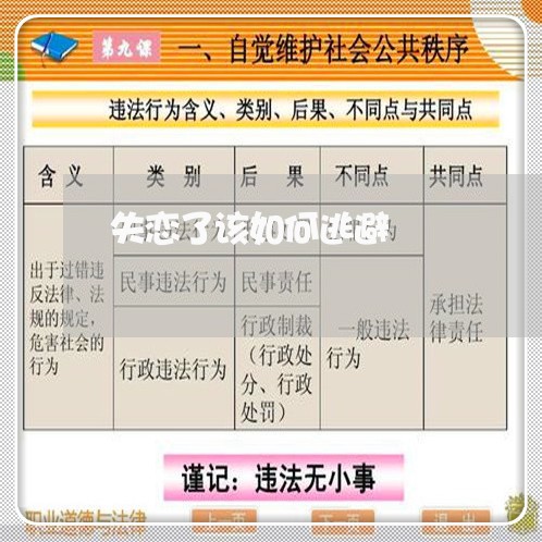 失恋了该如何逃避/2023102617372