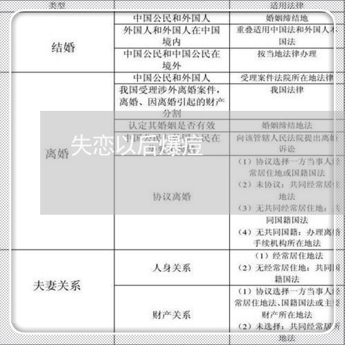 失恋以后爆痘/2023120827372