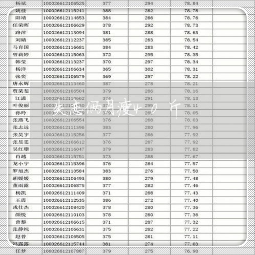 失恋俩月瘦40斤/2023100659505