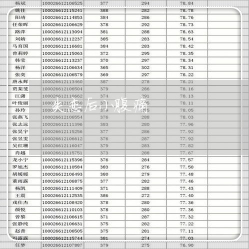 失恋后小腹痛/2023082972703