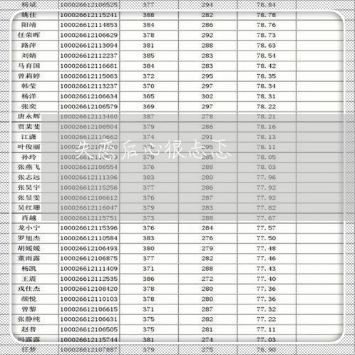 失恋后心很忐忑/2023092163514